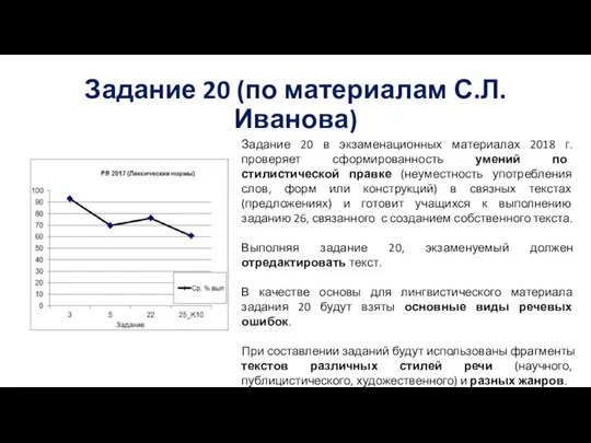 Задание 20 (по материалам С.Л. Иванова) Задание 20 в экзаменационных материалах