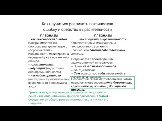 ПЛЕОНАЗМ как лексическая ошибка Воспринимается как многословие, граничащее с «пороком стиля».