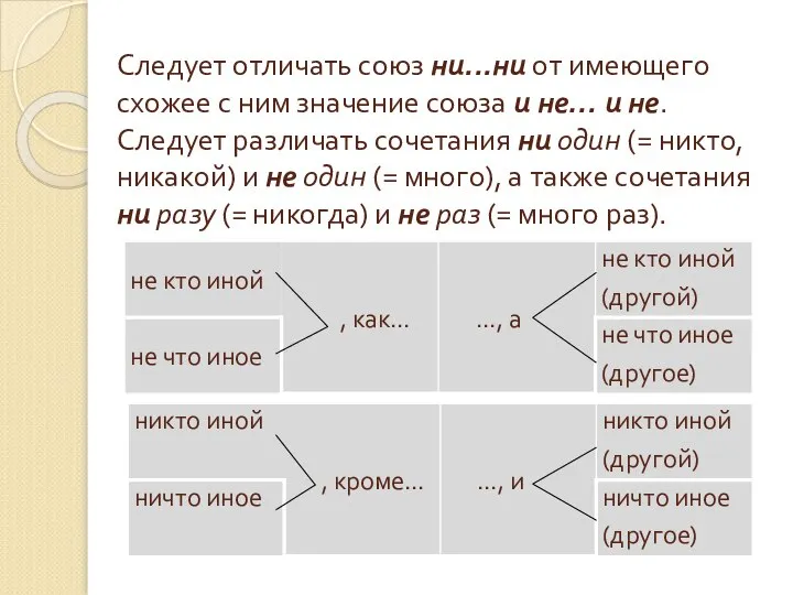 Следует отличать союз ни...ни от имеющего схожее с ним значение союза