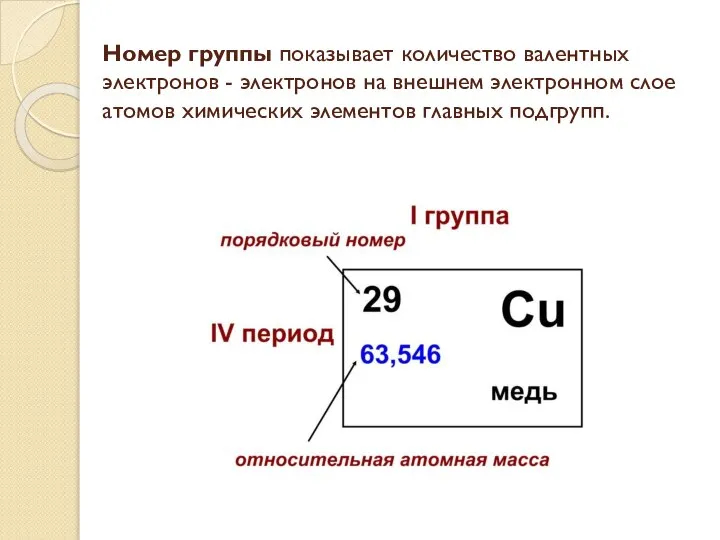 Номер группы показывает количество валентных электронов - электронов на внешнем электронном