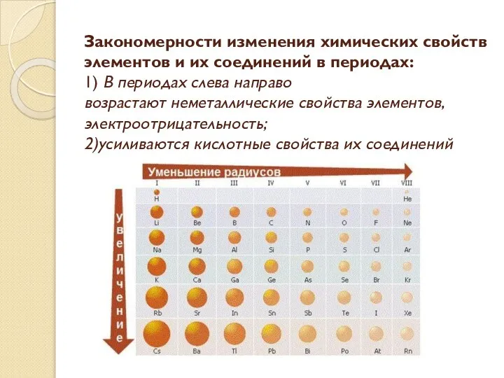 Закономерности изменения химических свойств элементов и их соединений в периодах: 1)