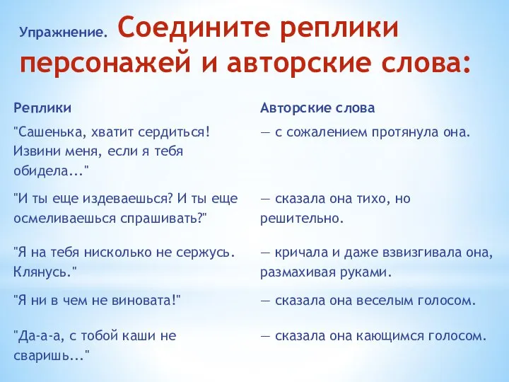 Упражнение. Соедините реплики персонажей и авторские слова: