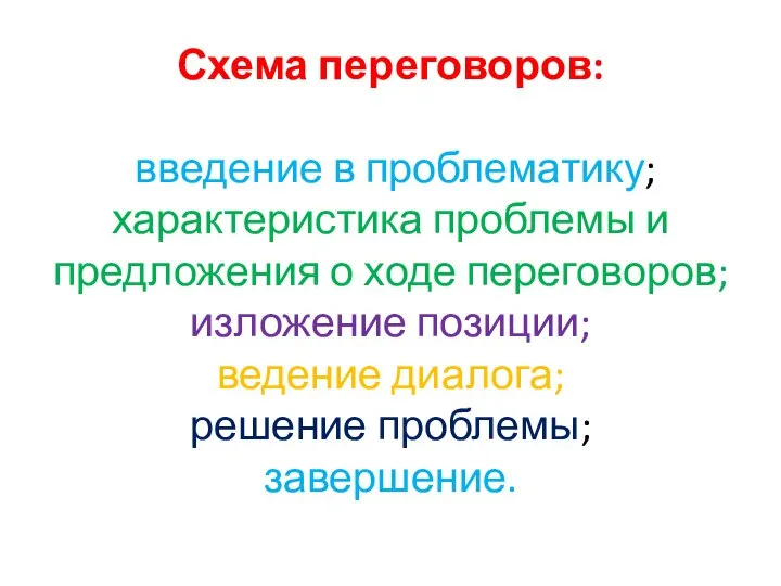 Схема переговоров: введение в проблематику; характеристика проблемы и предложения о ходе