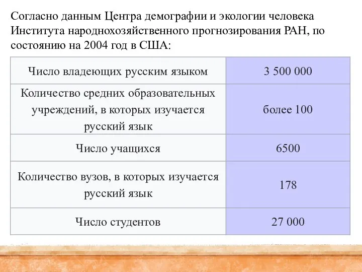 Согласно данным Центра демографии и экологии человека Института народнохозяйственного прогнозирования РАН,