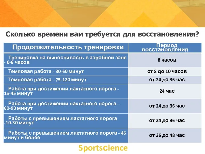 Сколько времени вам требуется для восстановления? Sportsсience