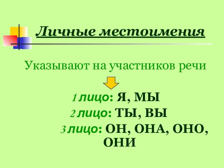 Личные местоимения Указывают на участников речи 1 лицо: Я, МЫ 2