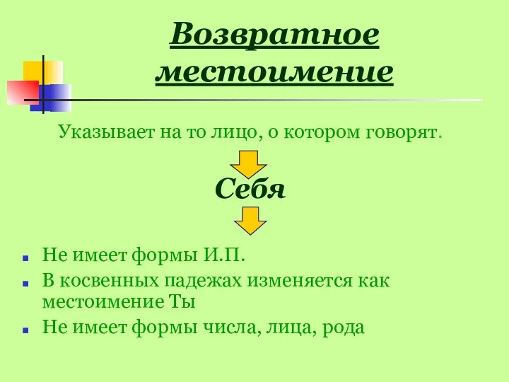 Возвратное местоимение Указывает на то лицо, о котором говорят. Себя Не