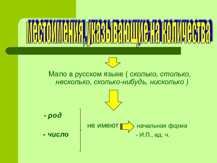 Мало в русском языке ( сколько, столько, несколько, сколько-нибудь, нисколько )