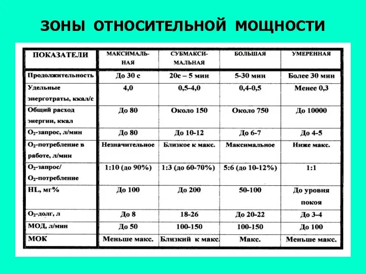 ЗОНЫ ОТНОСИТЕЛЬНОЙ МОЩНОСТИ