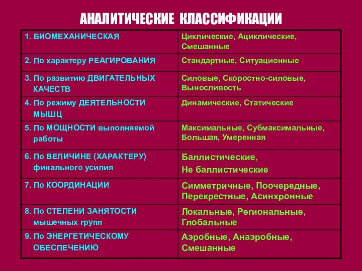 АНАЛИТИЧЕСКИЕ КЛАССИФИКАЦИИ