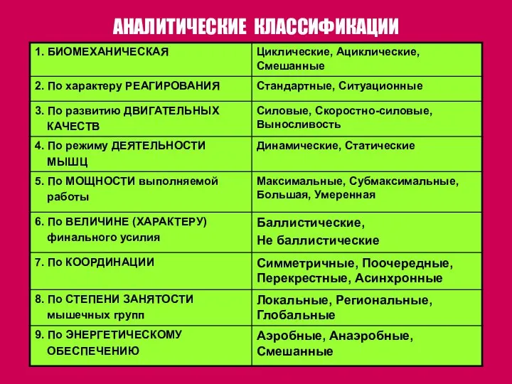 АНАЛИТИЧЕСКИЕ КЛАССИФИКАЦИИ