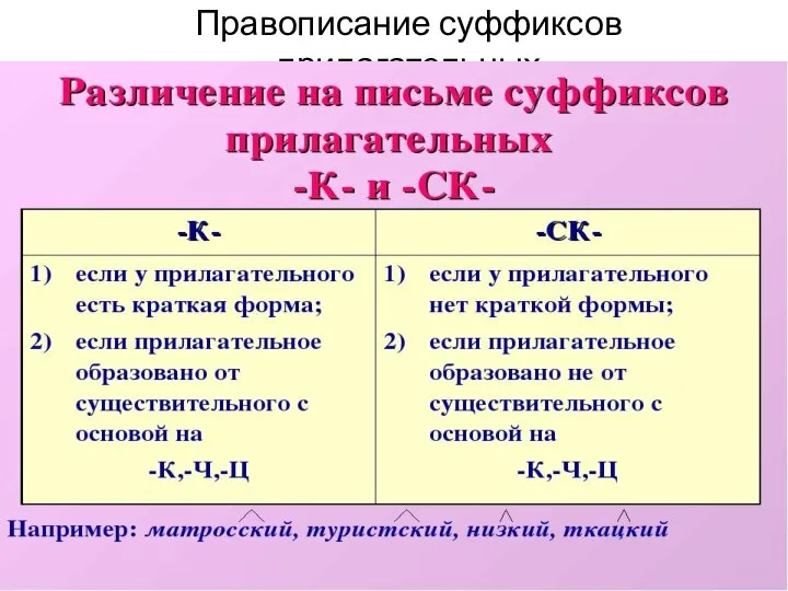 Правописание суффиксов прилагательных