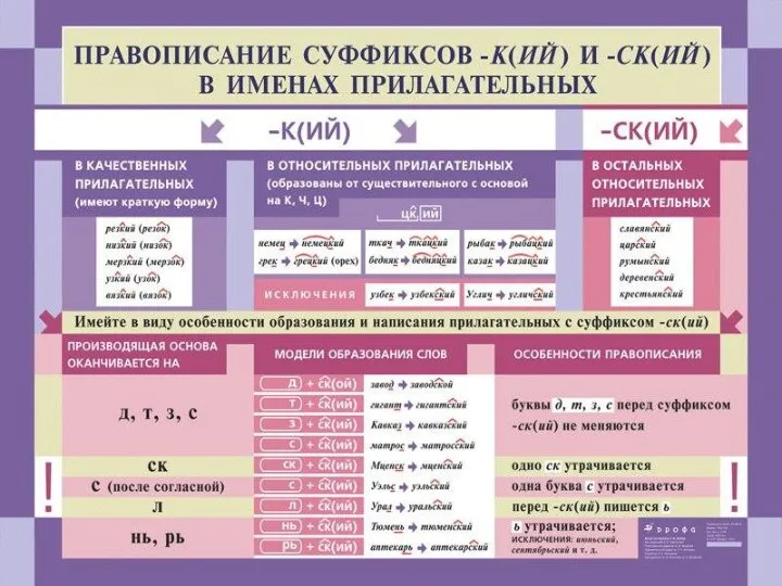 Исключения Таджикский Узбекский Угличский