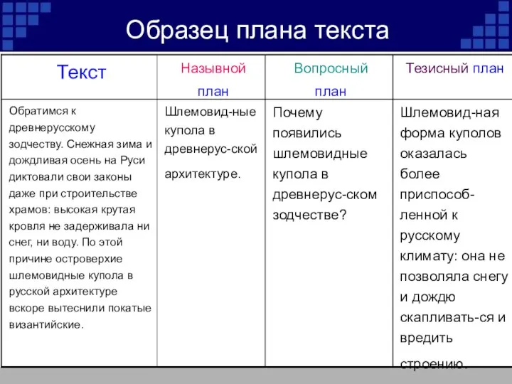 Образец плана текста Шлемовид-ная форма куполов оказалась более приспособ-ленной к русскому