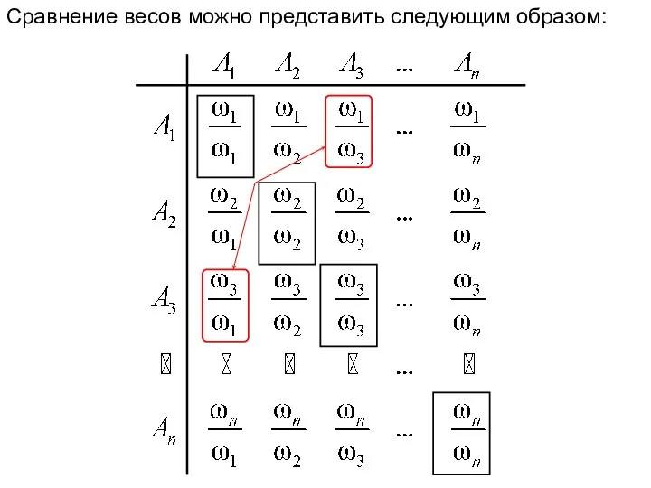 Сравнение весов можно представить следующим образом: