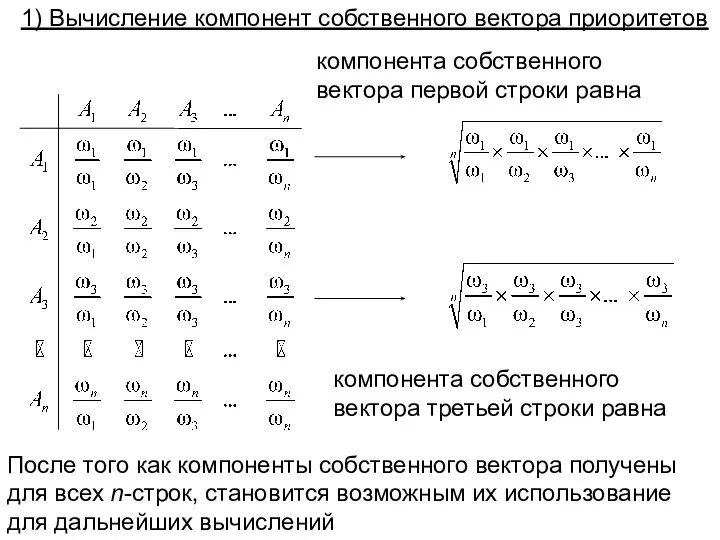 компонента собственного вектора третьей строки равна компонента собственного вектора первой строки