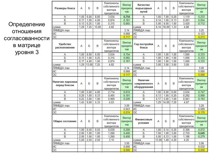 Определение отношения согласованности в матрице уровня 3