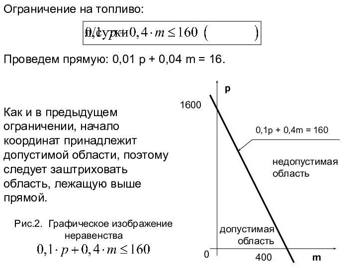 Ограничение на топливо: Проведем прямую: 0,01 р + 0,04 m =