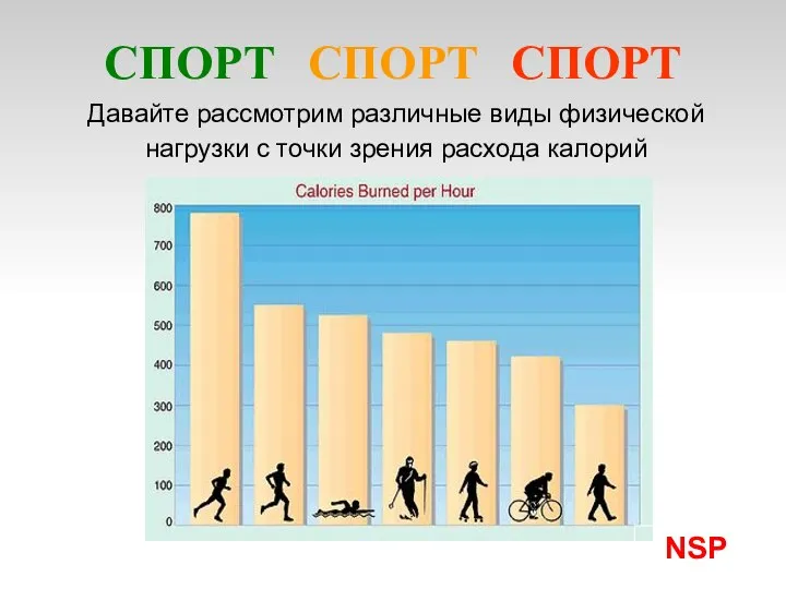 Давайте рассмотрим различные виды физической нагрузки с точки зрения расхода калорий NSP СПОРТ СПОРТ СПОРТ