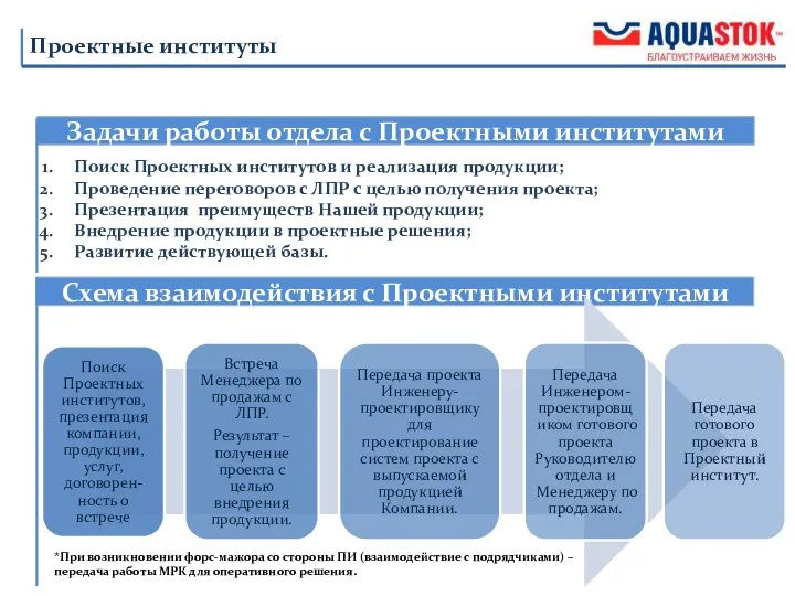 Задачи работы отдела с Проектными институтами Проектные институты Поиск Проектных институтов