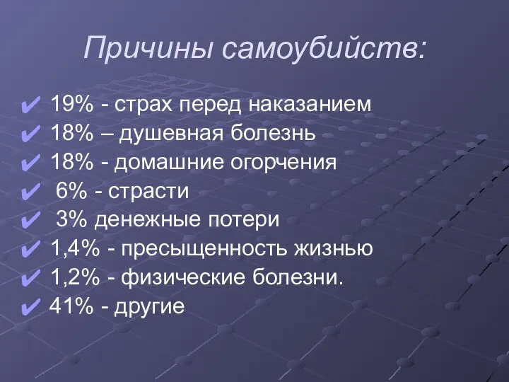 Причины самоубийств: 19% - страх перед наказанием 18% – душевная болезнь