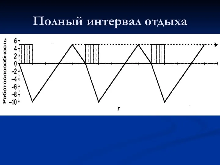 Полный интервал отдыха