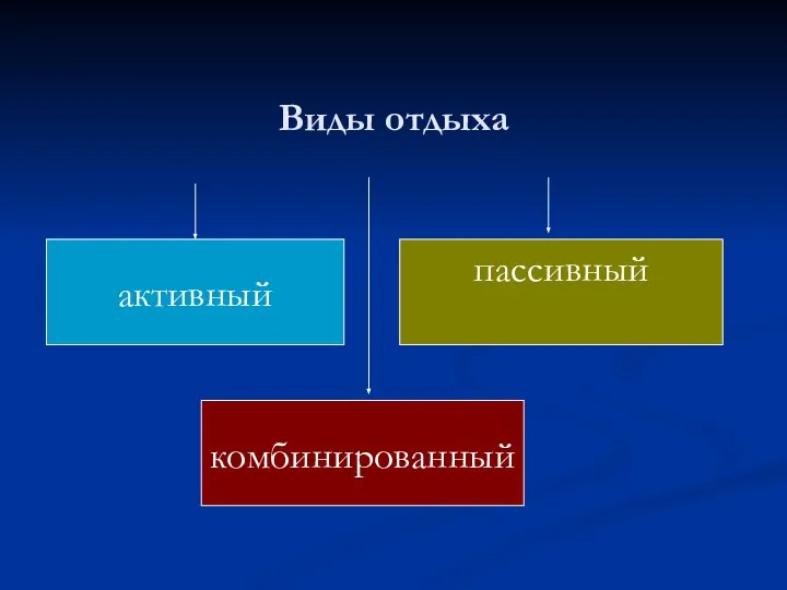 Виды отдыха активный пассивный комбинированный