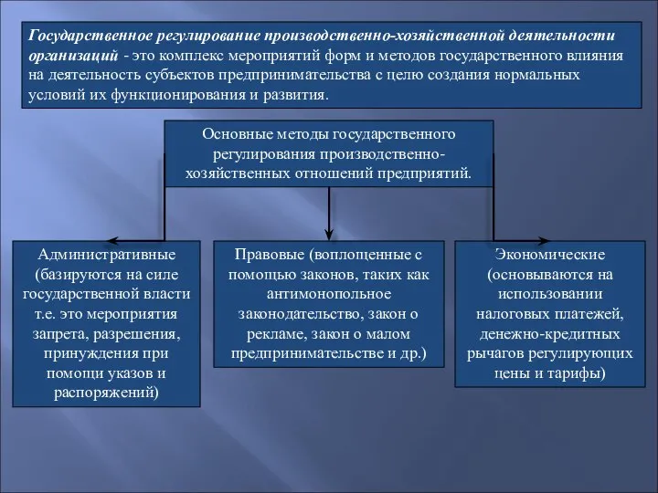 Государственное регулирование производственно-хозяйственной деятельности организаций - это комплекс мероприятий форм и