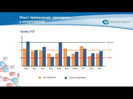 Пробы ГСТ Опыт применения препарата у спортсменов