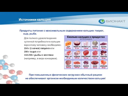 Для полного удовлетворения суточной потребности в кальции взрослому человеку необходимо: 250