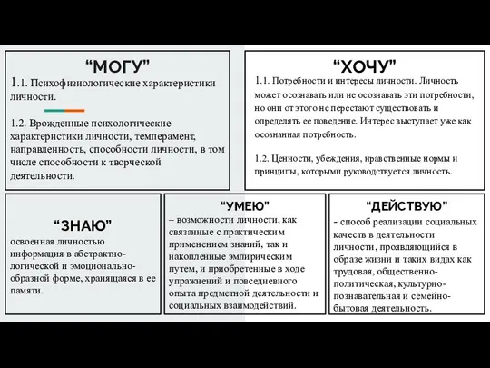 “МОГУ” 1.1. Психофизиологические характеристики личности. 1.2. Врожденные психологические характеристики личности, темперамент,