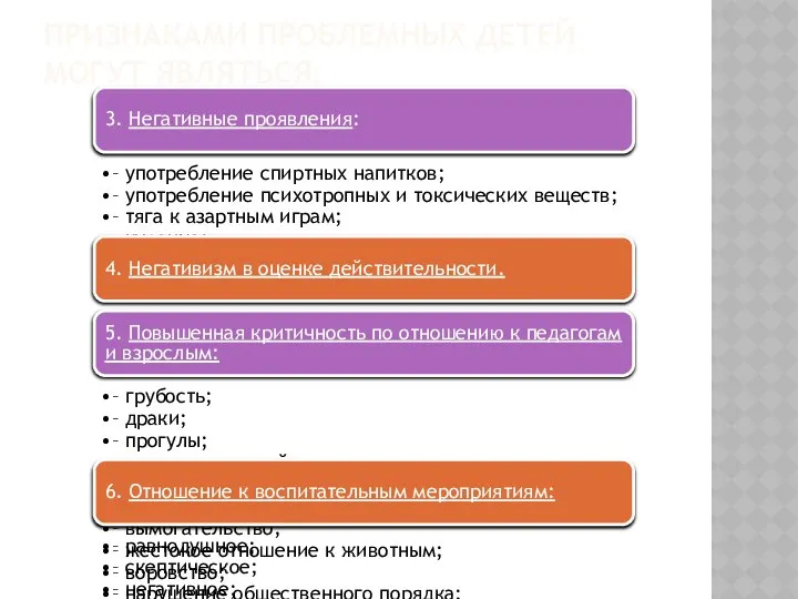 3. Негативные проявления: – употребление спиртных напитков; – употребление психотропных и