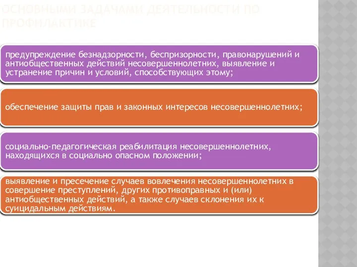 ОСНОВНЫМИ ЗАДАЧАМИ ДЕЯТЕЛЬНОСТИ ПО ПРОФИЛАКТИКЕ предупреждение безнадзорности, беспризорности, правонарушений и антиобщественных