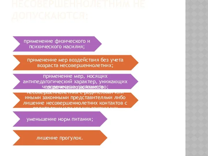 ПО ОТНОШЕНИЮ К НЕСОВЕРШЕННОЛЕТНИМ НЕ ДОПУСКАЮТСЯ: применение физического и психического насилия;