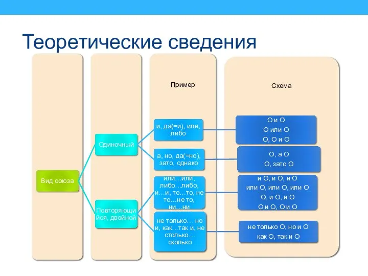 Теоретические сведения