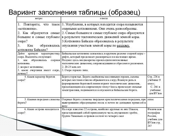 Вариант заполнения таблицы (образец)