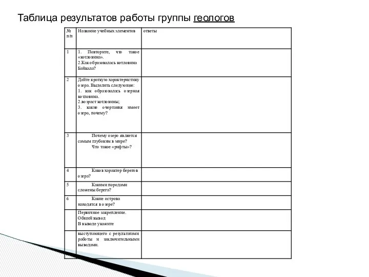 Таблица результатов работы группы геологов