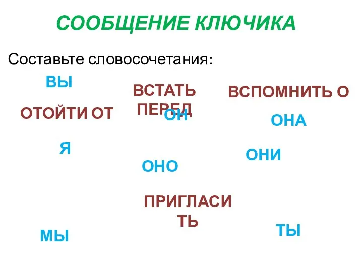 СООБЩЕНИЕ КЛЮЧИКА Составьте словосочетания: ВЫ ВСТАТЬ ПЕРЕД ВСПОМНИТЬ О ПРИГЛАСИТЬ МЫ