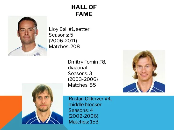 HALL OF FAME Lloy Ball #1, setter Seasons: 5 (2006-2011) Matches: