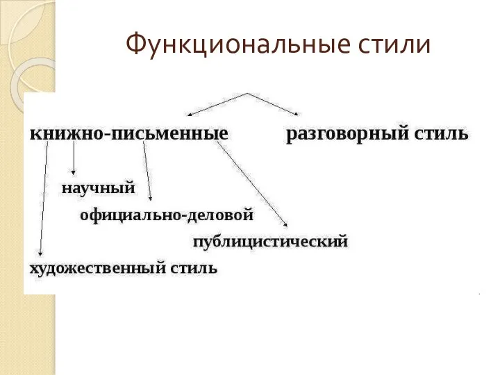 Функциональные стили