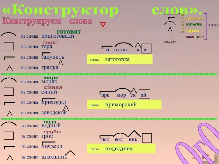 «Конструктор слов». ОгО из слова приготовили из слова гора из слова