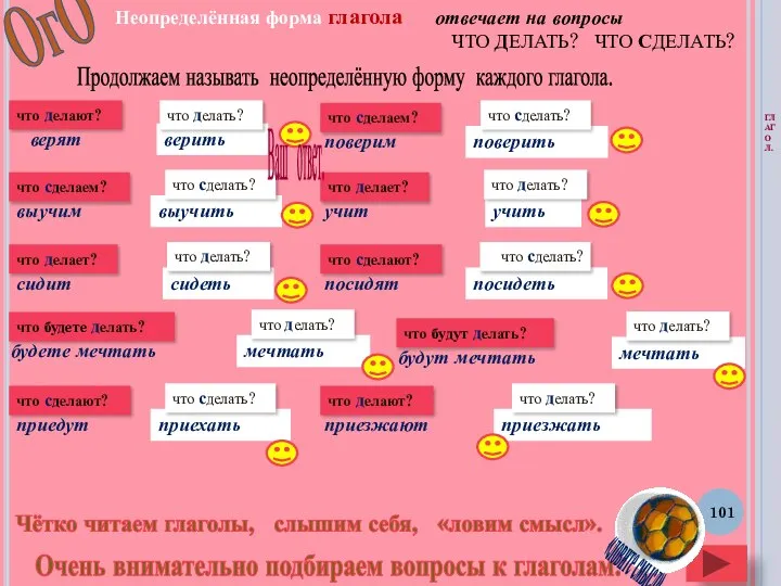 верить Очень внимательно подбираем вопросы к глаголам. Неопределённая форма глагола отвечает