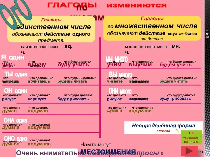 что делаю? ГЛАГОЛЫ изменяются по числам Глаголы в единственном числе обозначают