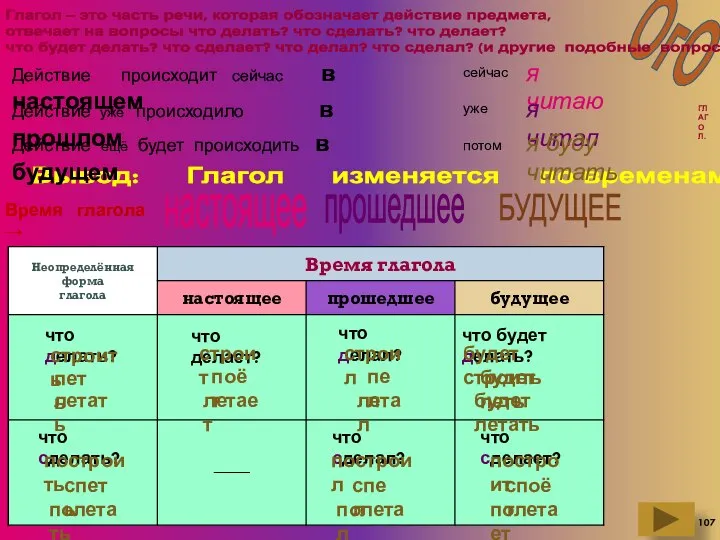 Вывод: Глагол изменяется по временам. ОгО что делать? что сделать? строить