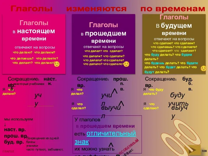 Глаголы изменяются по временам ↓ Глаголы в настоящем времени отвечают на