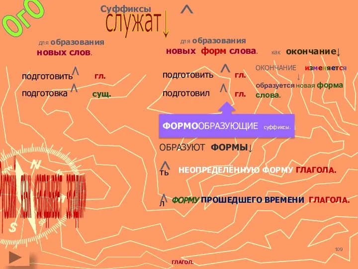 Русский язык «загадывает загадки» Суффиксы ^ для образования новых слов. служат↓