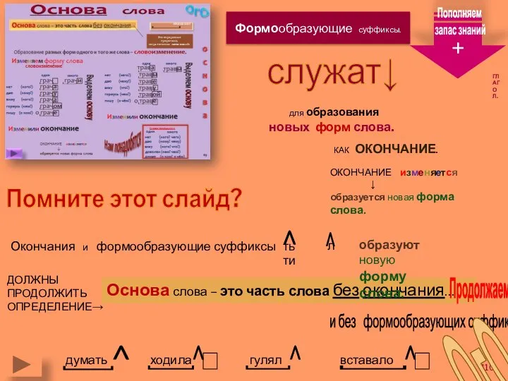 Основа слова – это часть слова без окончания… Формообразующие суффиксы. для