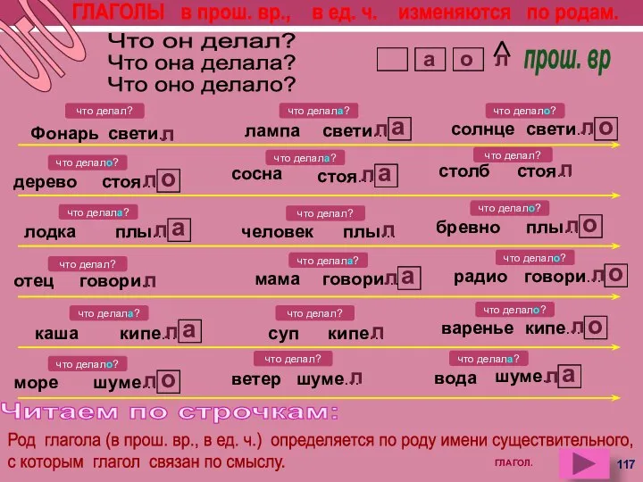 прош. вр ГЛАГОЛЫ в прош. вр., в ед. ч. изменяются по