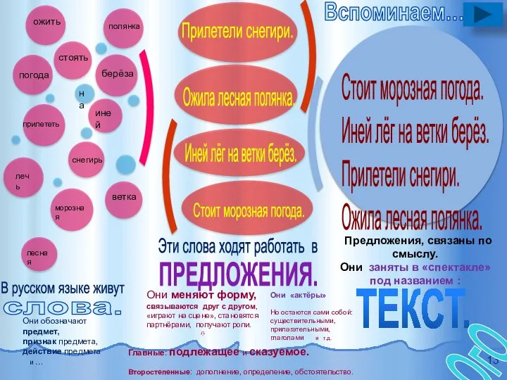 Вспоминаем… погода морозная иней лечь ветка берёза прилететь снегирь ожить лесная