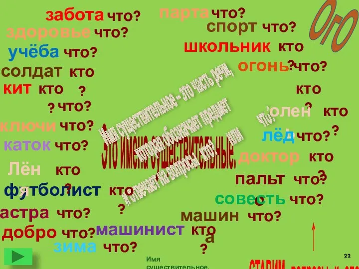 Это имена существительные. что? Имя существительное – это часть речи, которая